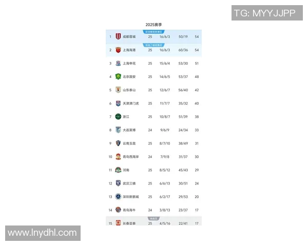 城市联赛最新积分榜成都排球队以83分稳居第一名